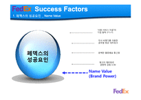 Fedex 페덱스 경영사례분석과 성공요인분석,페덱스 서비스분석.문제점및 미래발전방향-14