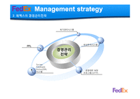 Fedex 페덱스 경영사례분석과 성공요인분석,페덱스 서비스분석.문제점및 미래발전방향-15