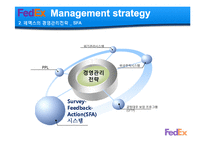 Fedex 페덱스 경영사례분석과 성공요인분석,페덱스 서비스분석.문제점및 미래발전방향-17