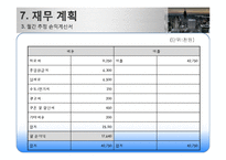 웰빙테마 찻집 창업 사업계획서-20