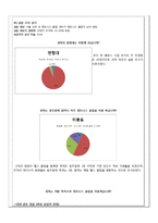 웰빙 다이어트도시락업체 창업 사업계획서-8