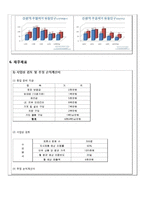 웰빙 다이어트도시락업체 창업 사업계획서-18