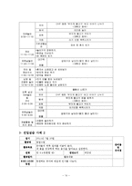 보육실습일지,실습지도사례-14