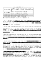SNS 소셜네트워크서비스 정의,특징,사용현황,기업들의 sns활용사례,우리생활속sns,sns의 역기능과문제점,앞으로의발전방향,나의견해-4