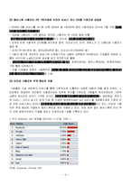 SNS 소셜네트워크서비스 정의,특징,사용현황,기업들의 sns활용사례,우리생활속sns,sns의 역기능과문제점,앞으로의발전방향,나의견해-7