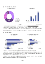 SNS 소셜네트워크서비스 정의,특징,사용현황,기업들의 sns활용사례,우리생활속sns,sns의 역기능과문제점,앞으로의발전방향,나의견해-9