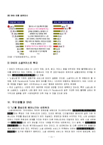 SNS 소셜네트워크서비스 정의,특징,사용현황,기업들의 sns활용사례,우리생활속sns,sns의 역기능과문제점,앞으로의발전방향,나의견해-12