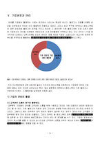 SNS 소셜네트워크서비스 정의,특징,사용현황,기업들의 sns활용사례,우리생활속sns,sns의 역기능과문제점,앞으로의발전방향,나의견해-15