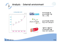 에뛰드하우스 마케팅SWOT,STP.3C,IMC사례분석및 마케팅전략(TV,잡지,인터넷,SNS를 통한전략)-9
