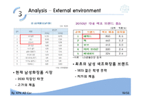 에뛰드하우스 마케팅SWOT,STP.3C,IMC사례분석및 마케팅전략(TV,잡지,인터넷,SNS를 통한전략)-12