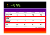 G마켓 지마켓 마케팅성공요인분석과 한계점및 향후발전전략제안-9