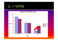 G마켓 지마켓 마케팅성공요인분석과 한계점및 향후발전전략제안-11