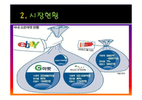 G마켓 지마켓 마케팅성공요인분석과 한계점및 향후발전전략제안-12