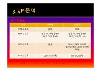 G마켓 지마켓 마케팅성공요인분석과 한계점및 향후발전전략제안-19