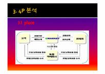 G마켓 지마켓 마케팅성공요인분석과 한계점및 향후발전전략제안-20