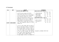 스타벅스 브랜드분석과 경쟁우위전략-18