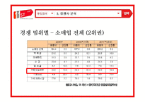 11번가 기업분석과 마케팅전략분석및 전략제안-13