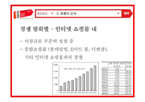 11번가 기업분석과 마케팅전략분석및 전략제안-14