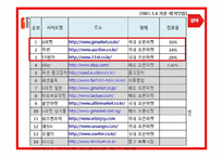 11번가 기업분석과 마케팅전략분석및 전략제안-15
