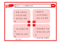 11번가 기업분석과 마케팅전략분석및 전략제안-20
