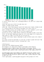 [무역학] 화훼상품 네덜란드 수출 전략-10