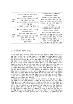 [경영학] 조직문화변화와 조직발전-사우스웨스트 항공, 알베르토 컬버 노스 아메리카 사례-4