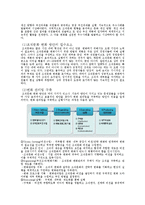 [경영학] 조직문화변화와 조직발전-사우스웨스트 항공, 알베르토 컬버 노스 아메리카 사례-5