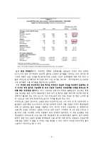 [경제학] NAFTA 북미자유무역협정-5
