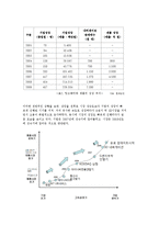 [경영학] 중소기업 경영 사례 조사-팅크웨어, NTT도모코-7