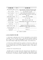 [경영학] 중소기업 경영 사례 조사-팅크웨어, NTT도모코-9