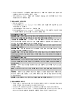 [경영정보] 공급사슬관리와 고객관계관리 시스템-2