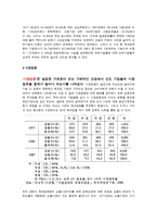 [한국경제] 경제력 집중-7