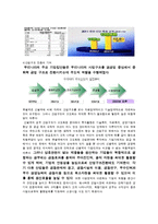 [한국경제] 경제력 집중-11