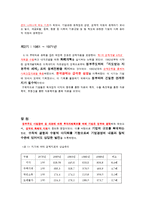 [한국경제] 경제력 집중-20