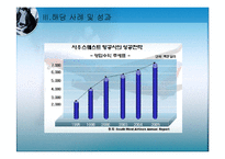 [경영학] 조직문화변화와 조직발전-사우스웨스트 항공, 알베르토 컬버 노스 아메리카 사례-9