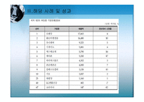 [경영학] 조직문화변화와 조직발전-사우스웨스트 항공, 알베르토 컬버 노스 아메리카 사례-12