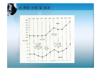 [경영학] 조직문화변화와 조직발전-사우스웨스트 항공, 알베르토 컬버 노스 아메리카 사례-15