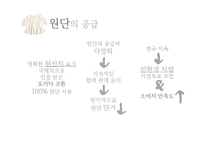 [환경경제] 유기농 영,유아복 사업-11
