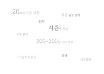[환경경제] 유기농 영,유아복 사업-12