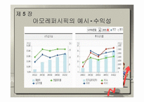 [회계학] CFA-재무분석사-15
