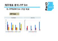 [경영학] JYP, SM 기업 비교분석-10