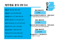 [경영학] JYP, SM 기업 비교분석-11