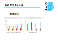 [경영학] JYP, SM 기업 비교분석-12