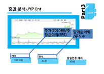 [경영학] JYP, SM 기업 비교분석-13