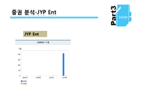 [경영학] JYP, SM 기업 비교분석-14