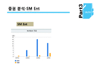 [경영학] JYP, SM 기업 비교분석-16