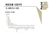 [경영학] JYP, SM 기업 비교분석-19