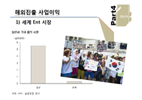 [경영학] JYP, SM 기업 비교분석-20