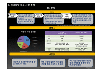[마케팅] `바나나는 원래 하얗다` 성장전략-5