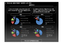 [마케팅] `바나나는 원래 하얗다` 성장전략-9